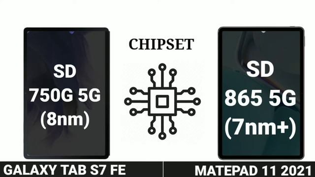 Huawei Matepad 11 2021 vs Samsung Galaxy Tab S7 FE Full Comparison which one is Best смотреть онлайн