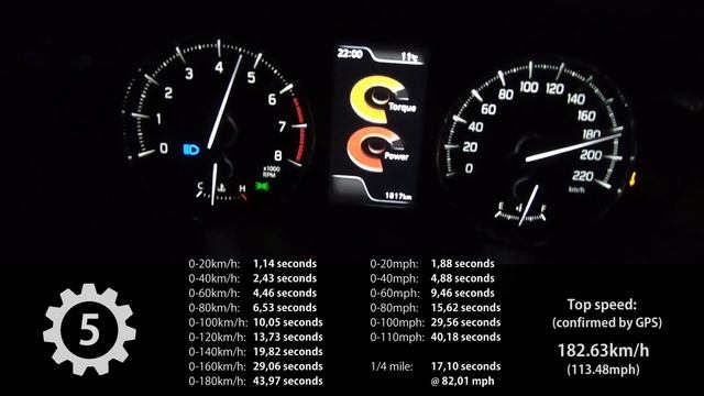 Acceleration, NEW TOP SPEED & Brake Test: ? 2022 Toyota Starlet (Glanza) 1.5 смотреть онлайн