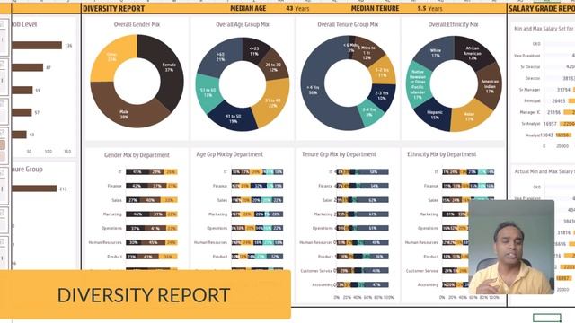 HR Administration Dashboard Excel Template - Headcount, Diversity, Salary and Pay Equity смотреть онлайн