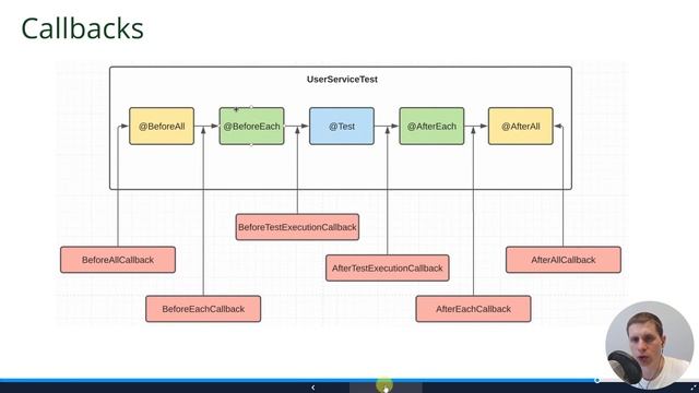 29. Spring Boot 3. Testing (Java Enterprise - полный курс) смотреть онлайн