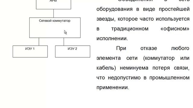 19.2. Организация цифровых сетей (окончание) смотреть онлайн