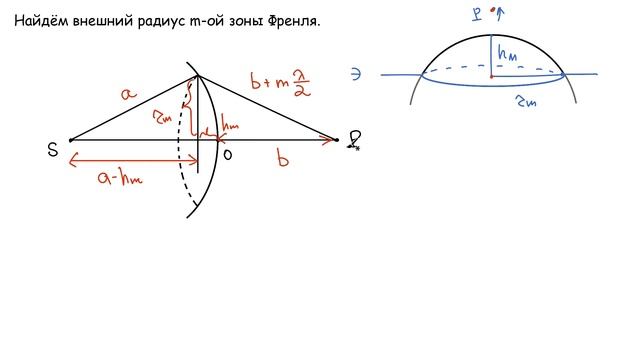 Зоны Френеля смотреть онлайн