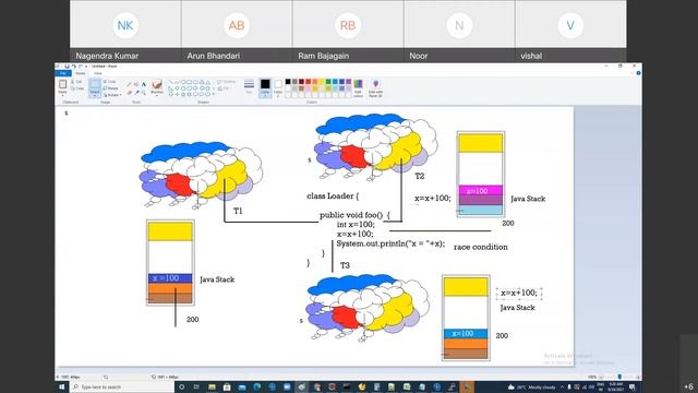 Multi Threading in Java Day-3 смотреть онлайн