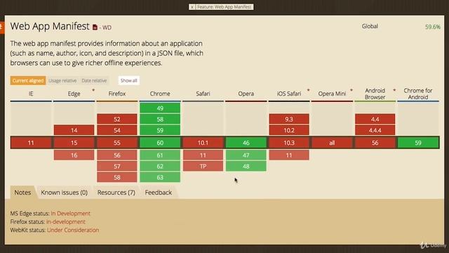 Progressive web apps and Browser Support | Advance Web Apps Lesson # 6 смотреть онлайн