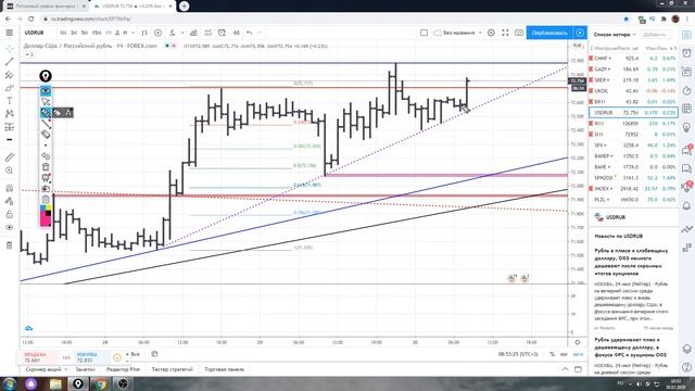 Обзор акции Газпром , Сбербанк Доллар ,ГМК Норникель и Нефть марки Brent 30.07,2020 смотреть онлайн