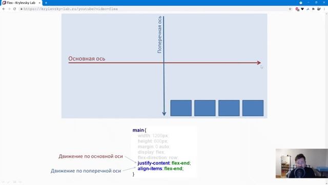 Что такой Flex (Flexbox) вёрстка в HTML/CSS смотреть онлайн