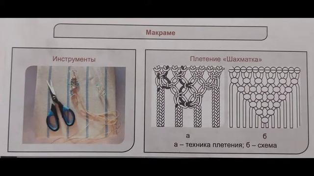 Искусство плетения. Виды плетения. Знакомства с материалами и инструментами. 5 класс смотреть онлайн
