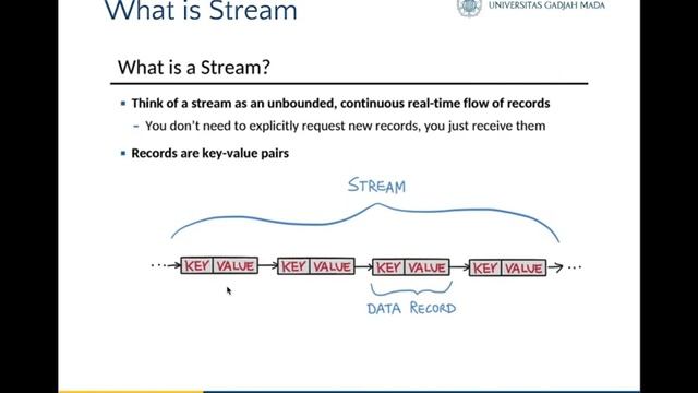 Introduction to Kafka (Part 1) смотреть онлайн