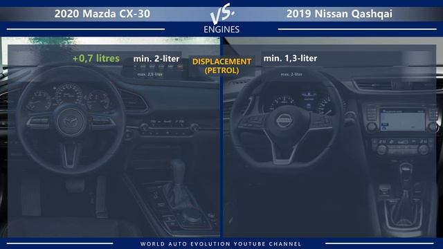 2020 Mazda CX-30 vs 2019 Nissan Qashqai (technical comparison) смотреть онлайн