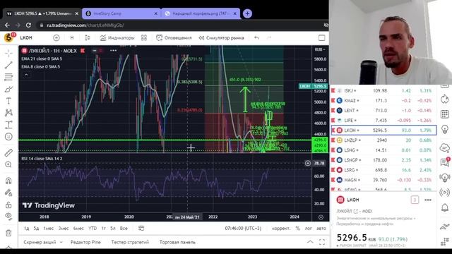 КАК ОБОГНАТЬ РЫНОК? НАРОДНЫЙ ПОРТФЕЛЬ МОС.БИРЖИ. КАКИЕ АКЦИИ ПОКУПАТЬ В 2023? смотреть онлайн