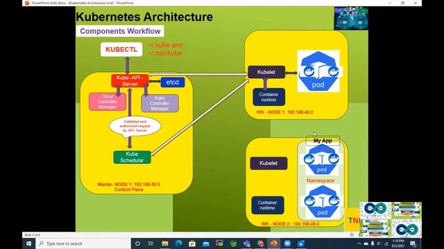 Kubernetes Architecture for mid senior - CP11 Lesson - 03 смотреть онлайн