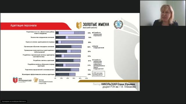 Современные методы управления персоналом в сфере гостеприимства смотреть онлайн