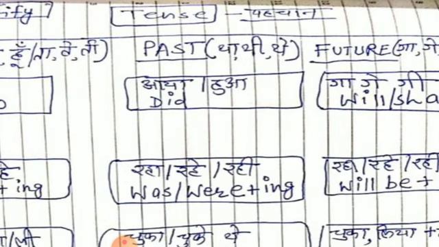 Class - 10 (English Medium - English) / Discussion on Tenses Part - 1 / By Banshi Lal Vishnoi Sir смотреть онлайн