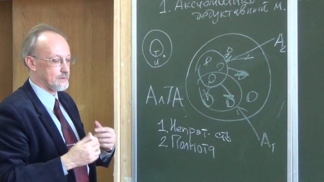 Аксиоматико-дедуктивный метод: отличие аксиом от теорем и свойства аксиом смотреть онлайн