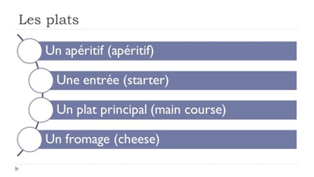 Learn French in 35 days # Day 12 смотреть онлайн