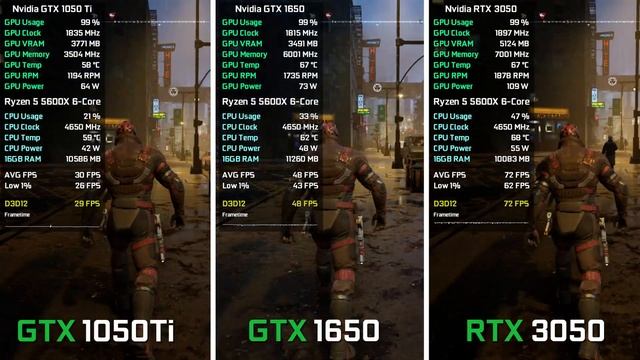 GTX 1050 Ti vs GTX 1650 vs RTX 3050 in 2023 - Test in 8 Games смотреть онлайн