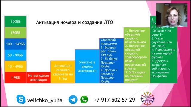 Успешный старт 26.05.17 смотреть онлайн