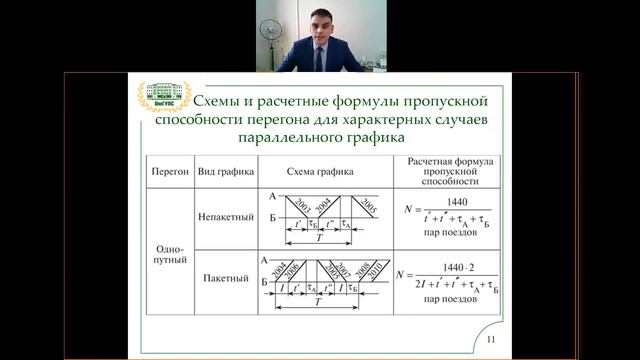 ОКЖД Лекция 13 3 смотреть онлайн