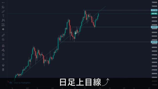 【仮想通貨】ビットコイン高騰！！初代ゲームボーイでマイニング！？ смотреть онлайн