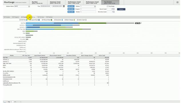 [MaxGauge for Oracle] Performance Analyzer смотреть онлайн