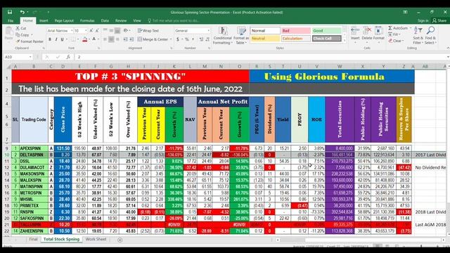 Top #3 Spinning Sector, End of Q-3 EPS-2022|| @StockMarketDiscussion Date: 19-06-2022 смотреть онлайн