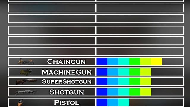 Xim's GZDoom3 v1.3 Doom Mod All Weapons смотреть онлайн