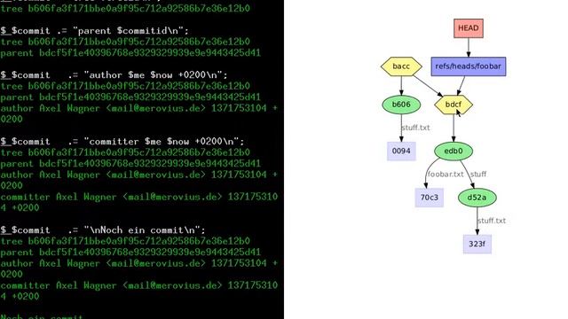 [c¼h] git internals смотреть онлайн