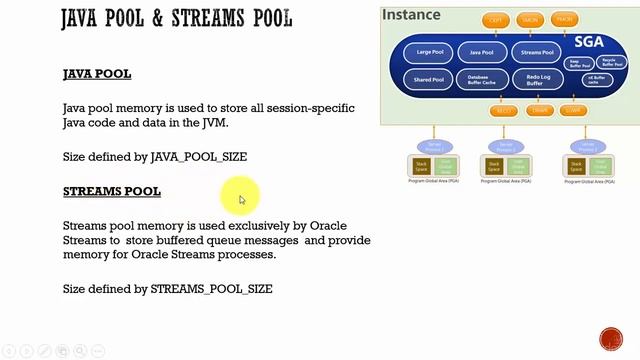 022 Oracle DBA Complete Tutorial - Java Pool and Streams Pool смотреть онлайн