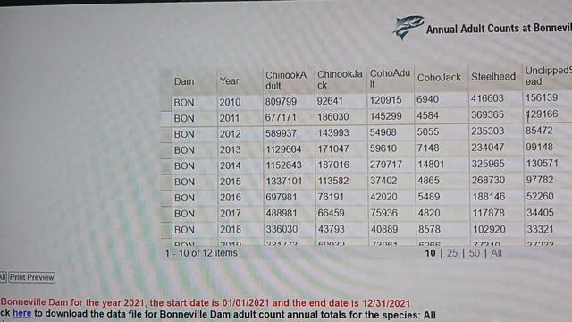 May 4 2023 Fukushima BREAKING news "Southeast Alaska chinook salmon fishery closed by Seattle court смотреть онлайн