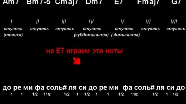 Уроки теории музыки Москва Лады uroki-music.ru смотреть онлайн