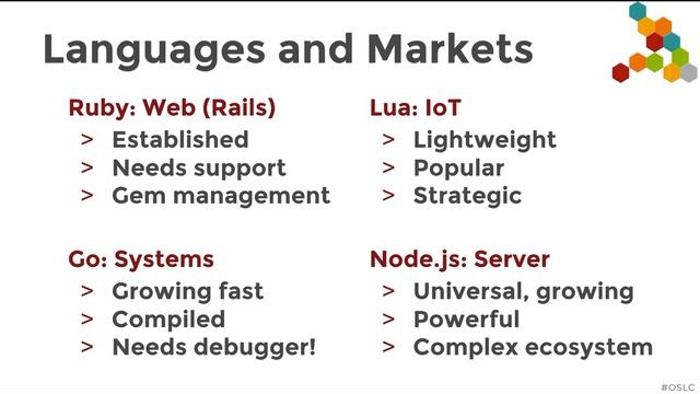 ActiveState - The Open Source Languages Company смотреть онлайн