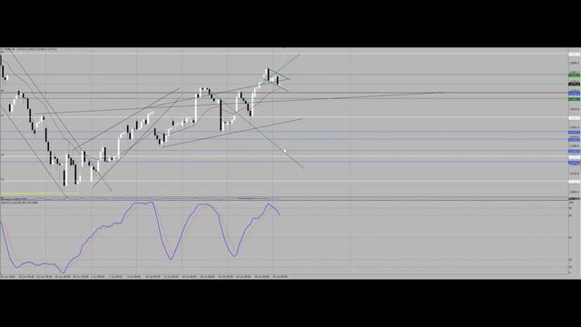 DAX 30 ( Дакс ): обзор на 31.07.2018 г смотреть онлайн