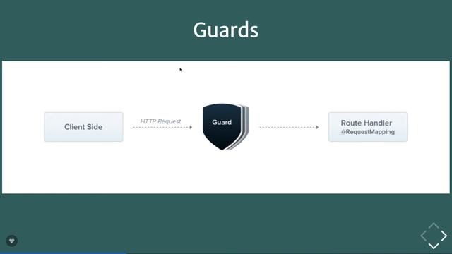 Nest js Webinars | API development | Node JS смотреть онлайн