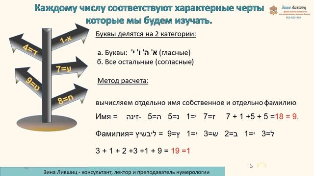 курс нумерология урок 1 смотреть онлайн