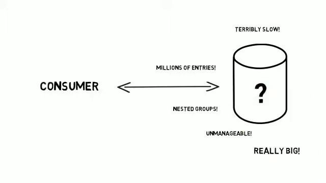 Transforming sluggish LDAPs into high performance LDAP cluster смотреть онлайн