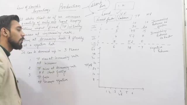 Production | Law of variable proportions | Class 11 | 100 percent in exams смотреть онлайн