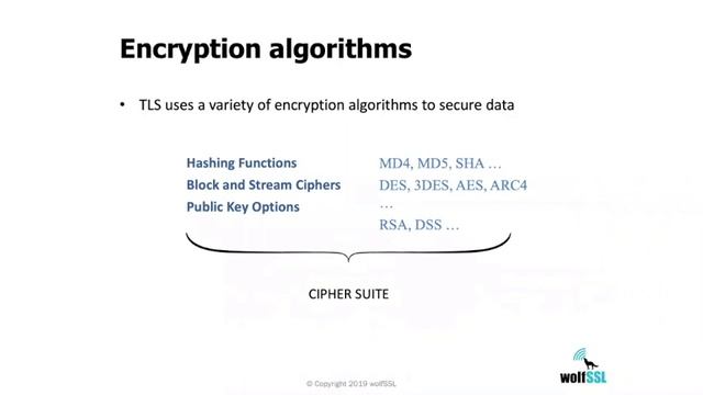wolfSSL: TLS 1.3, OpenSSL comparison смотреть онлайн
