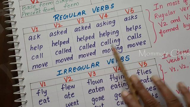 What are VERB FORMS? || V1, V2, V3, V4, V5 || Regular & Irregular Verbs || Grammar || in Tamil смотреть онлайн