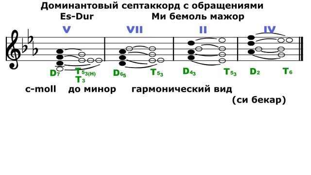 Ми бемоль мажор/До минор - Доминантовый септаккорд - D7 смотреть онлайн