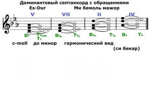 Ми бемоль мажор/До минор - Доминантовый септаккорд - D7
