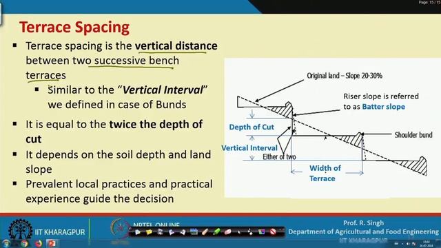 Lecture 17: Bench Terraces смотреть онлайн