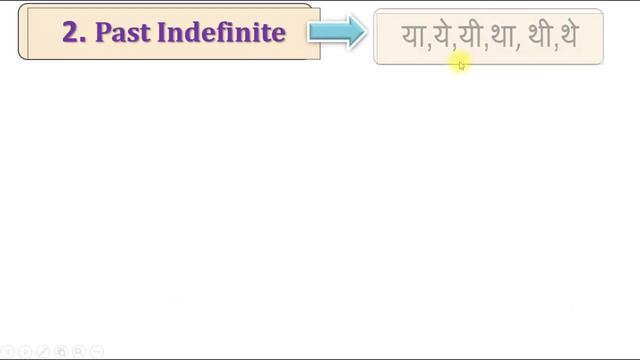 Present, Past, Future indefinite Tense in English Grammar | Tenses in English Grammar in Hindi смотреть онлайн