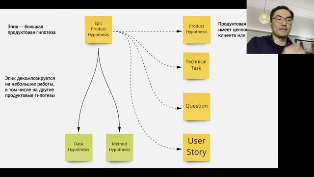 Lean Data Science 1.0 (SOTA), Асхат Уразбаев
