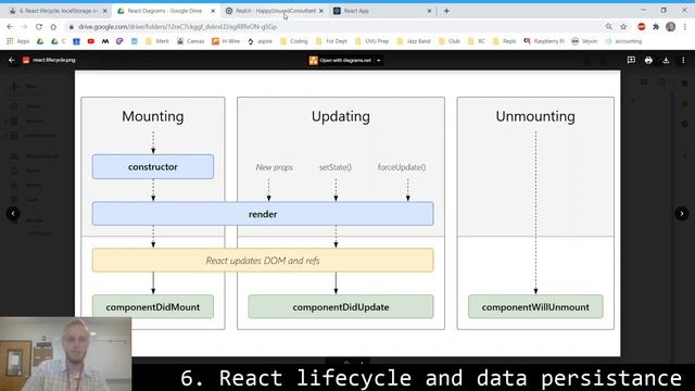 6. React lifecycle and localStorage смотреть онлайн
