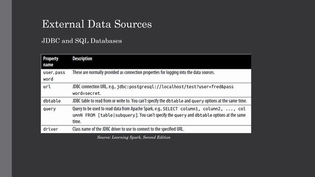 Apache Spark: Working with external data sources | PySpark Tutorial | Lecture 10 смотреть онлайн