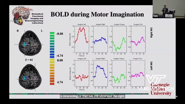 Dynamic Brain Mapping and Brain-Computer Interface смотреть онлайн