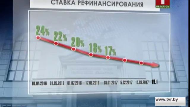 В Беларуси снижается ставка рефинансирования смотреть онлайн