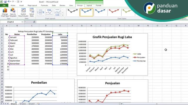 Cara Membuat Grafik Penjualan Rugi Laba Menggunakan Excel 2010 смотреть онлайн