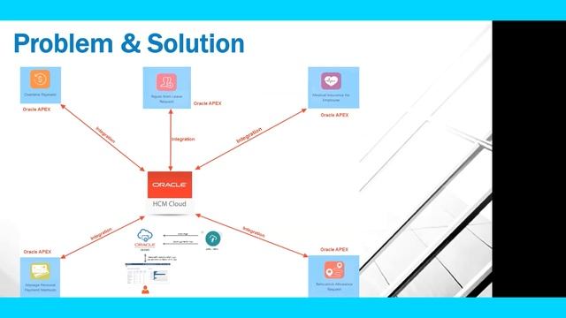 Oracle APEX Pakistan: Modernize Forms Apps and Extend Oracle SaaS ERP смотреть онлайн