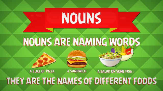 What is a noun? | Nouns for Kids | How to teach nouns | Noun Forms | Nouns in English |Learn Englis смотреть онлайн